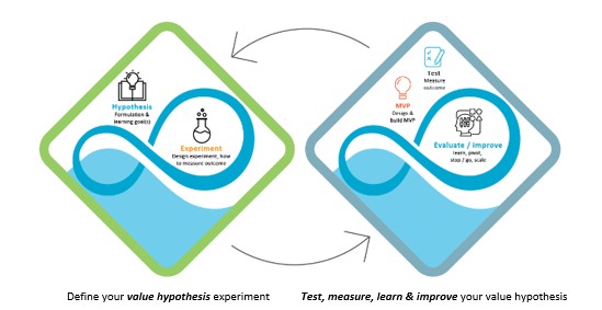 mif lean innovation