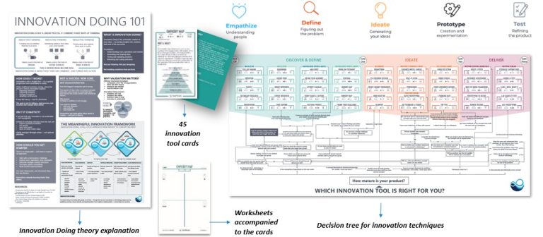 meaningfull innovation framework overview